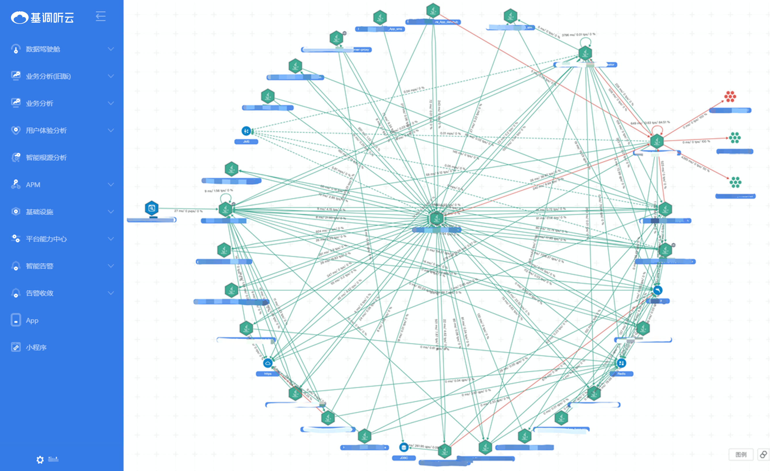 microservice-governance-1