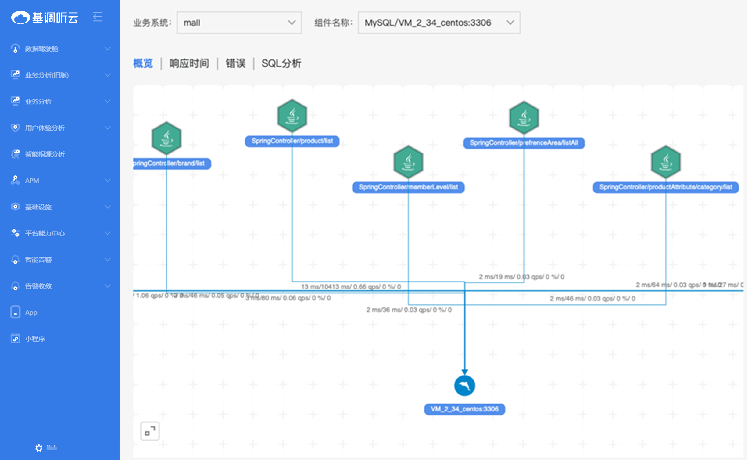 microservice-governance-2