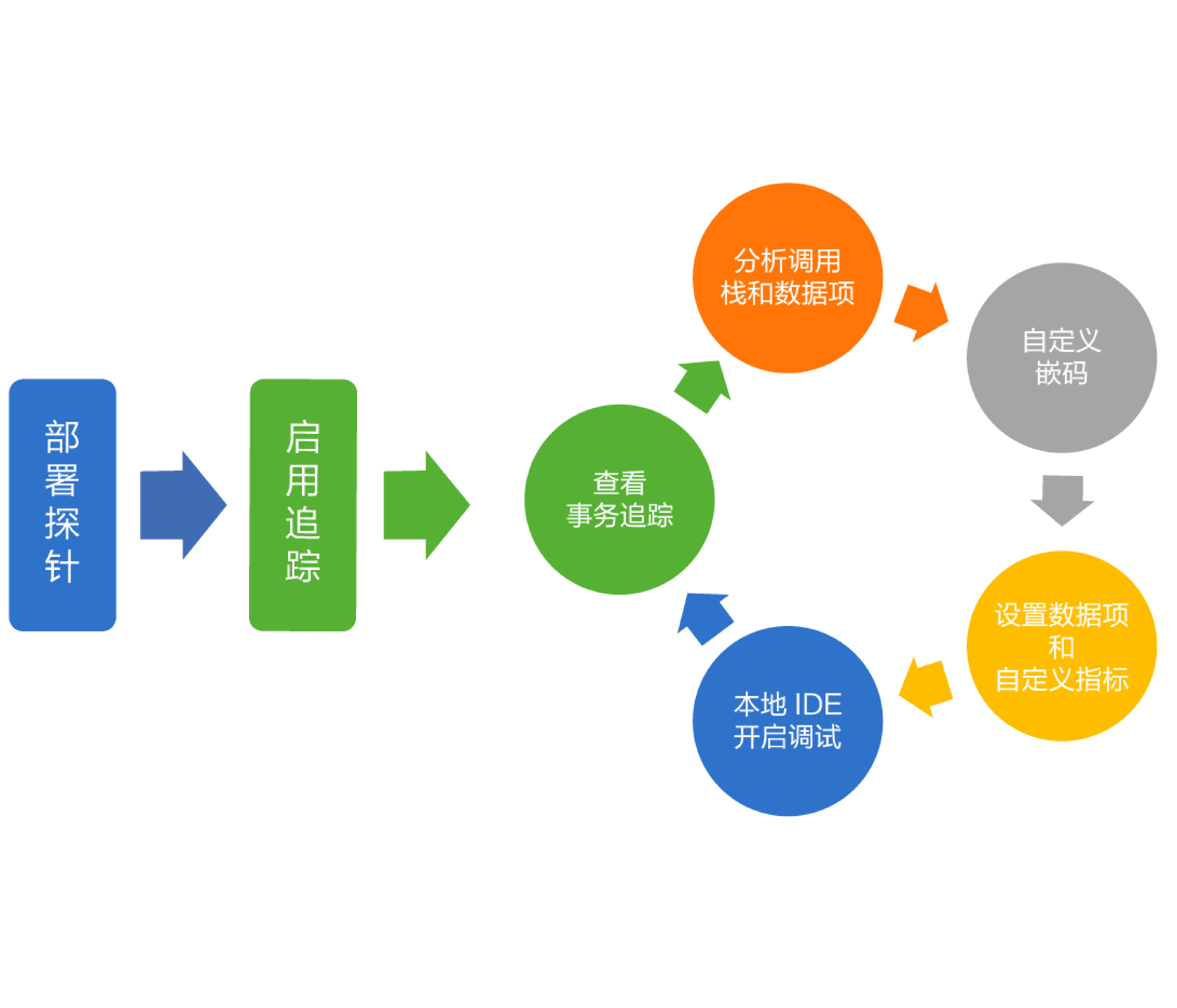 microservice-governance-3
