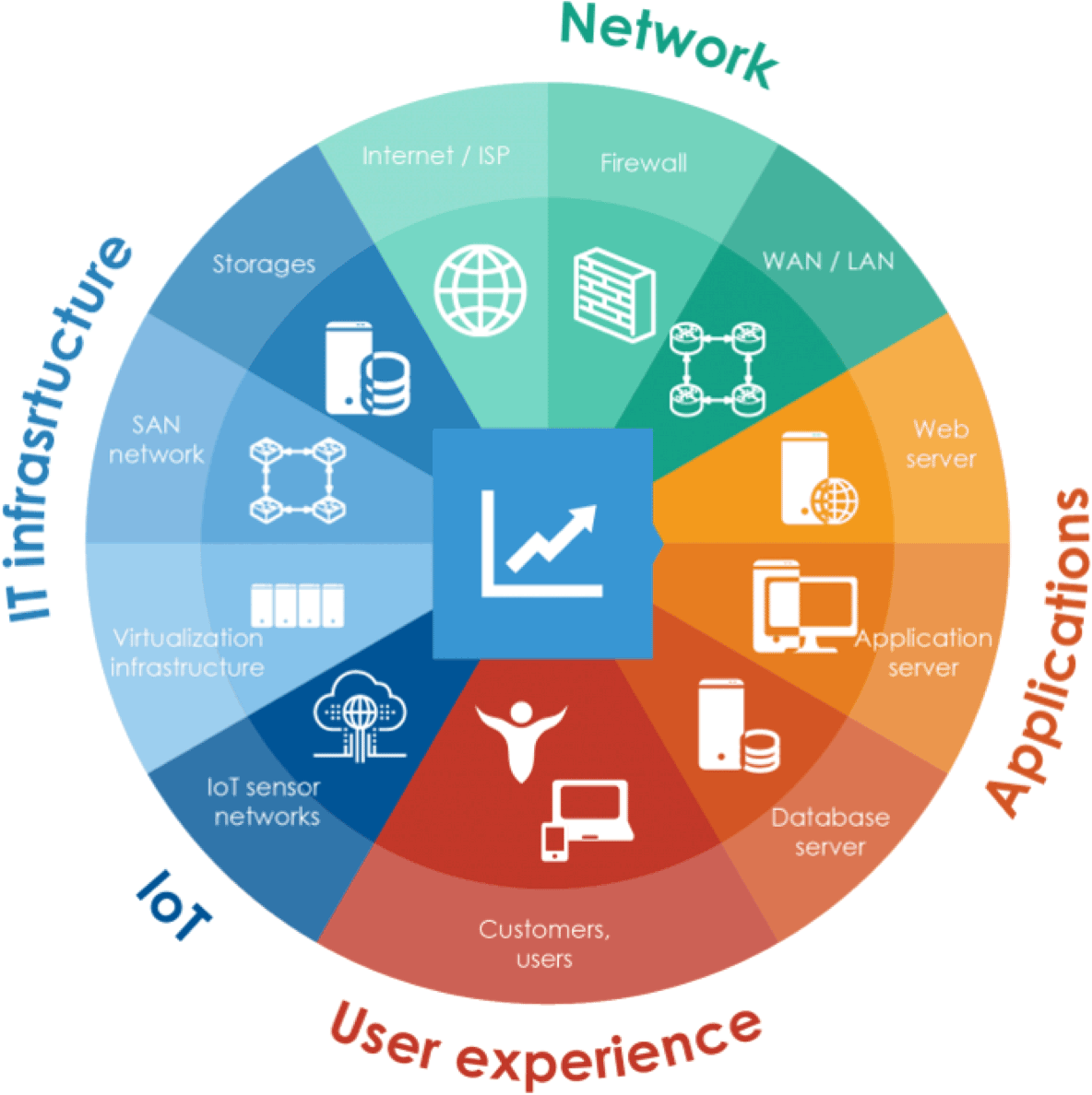 microservice-governance-4