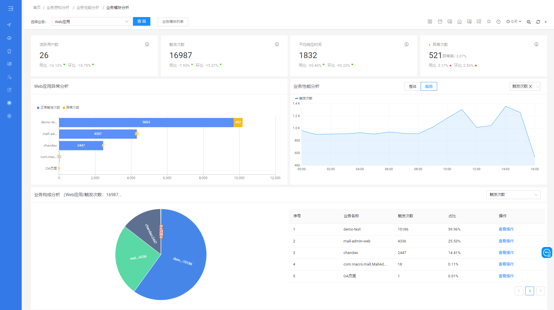 business-operations-05