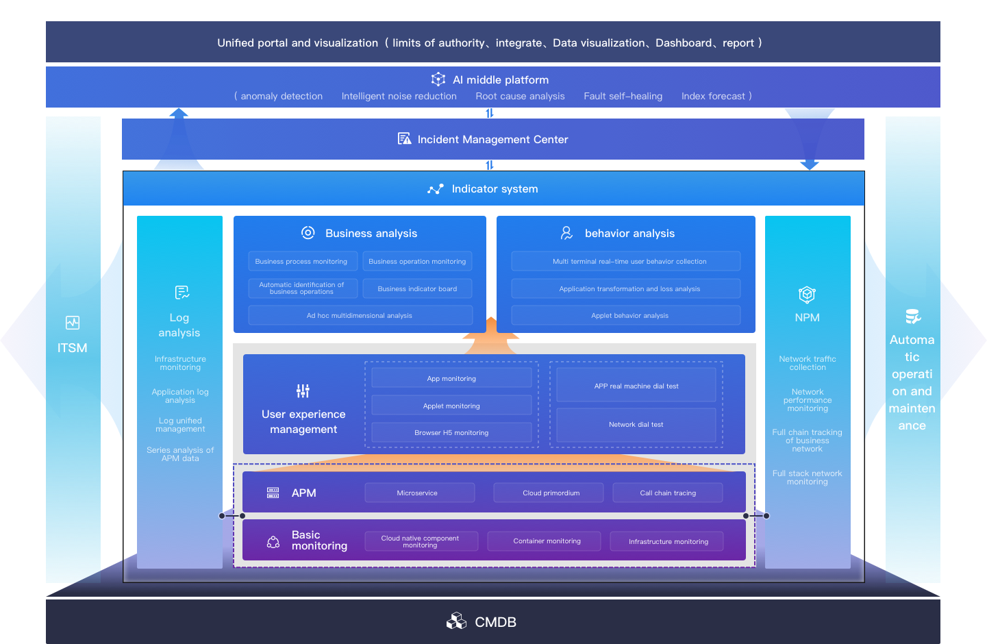 one_platform_monitering_en