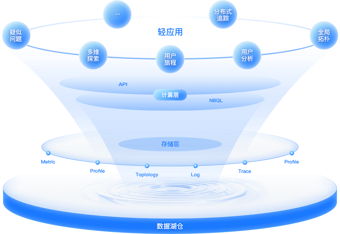 觀(guān)云架構(gòu)